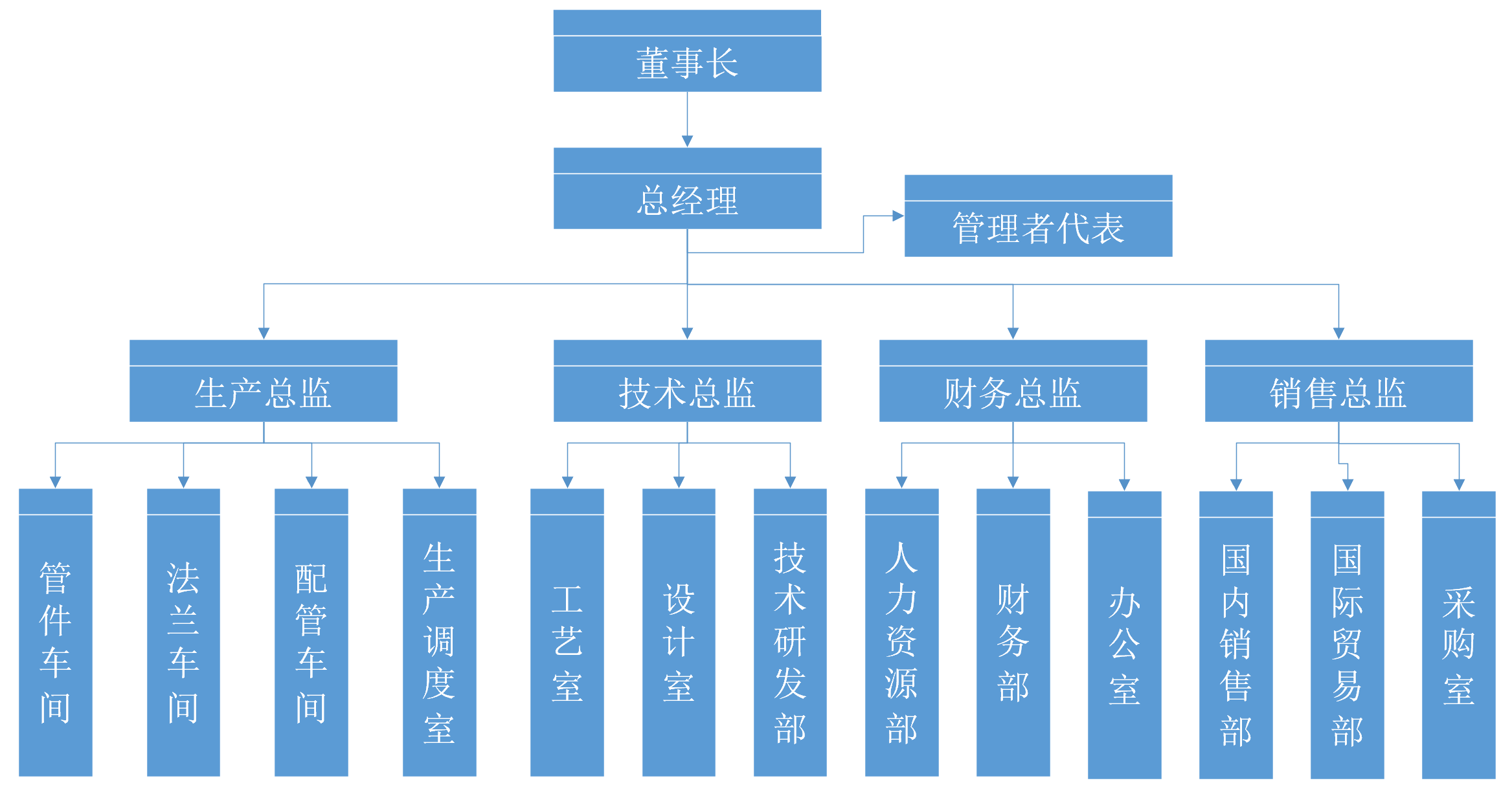 組織結構